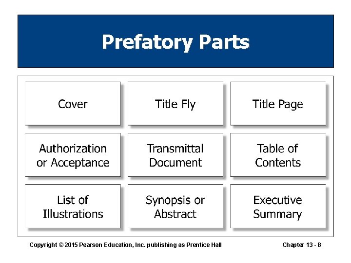 Prefatory Parts Copyright © 2015 Pearson Education, Inc. publishing as Prentice Hall Chapter 13