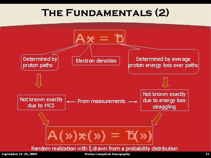 The Fundamentals (2) Determined by proton paths Not known exactly due to MCS Electron