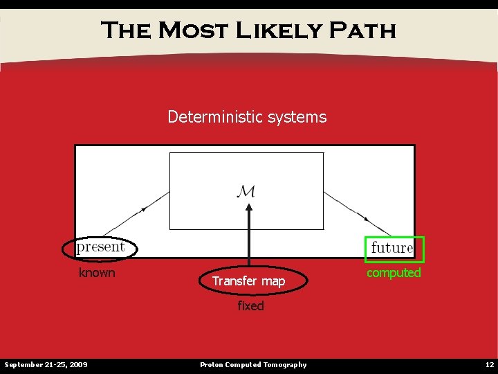 The Most Likely Path Deterministic systems known Transfer map computed fixed September 21 -25,