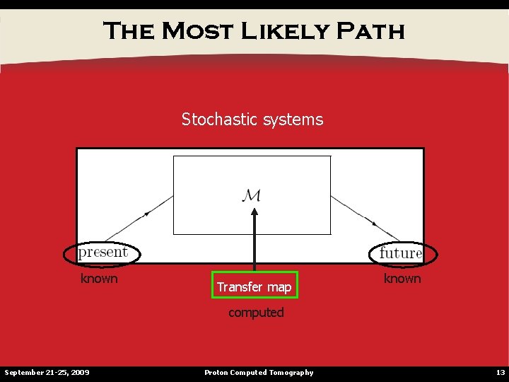 The Most Likely Path Stochastic systems known Transfer map known computed September 21 -25,