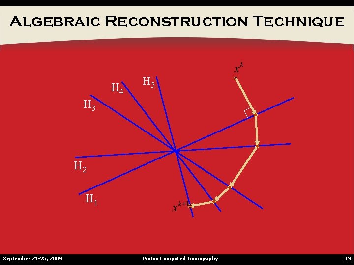 Algebraic Reconstruction Technique H 4 H 5 H 3 H 2 H 1 September