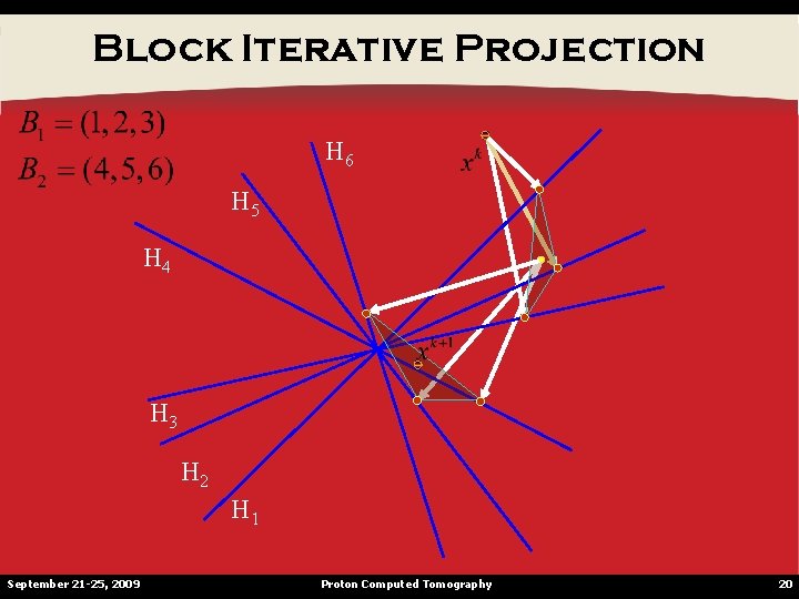 Block Iterative Projection H 6 H 5 H 4 H 3 H 2 H