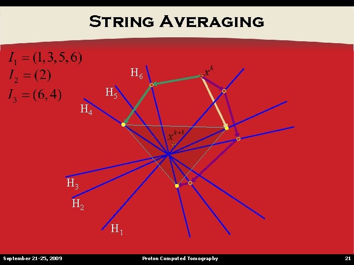 String Averaging H 6 H 5 H 4 H 3 H 2 H 1