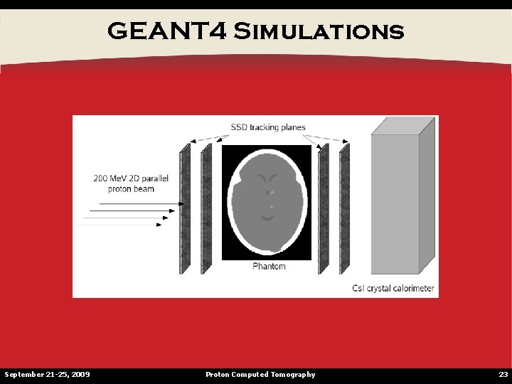 GEANT 4 Simulations September 21 -25, 2009 Proton Computed Tomography 23 