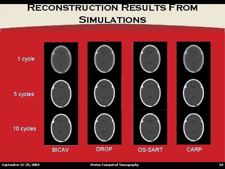 Reconstruction Results From Simulations 1 cycle 5 cycles 10 cycles BICAV September 21 -25,