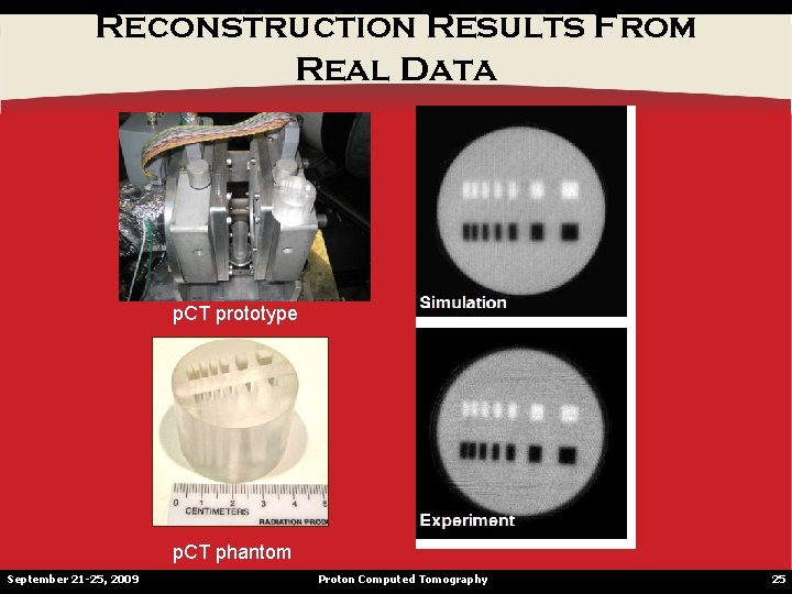 Reconstruction Results From Real Data p. CT prototype p. CT phantom September 21 -25,