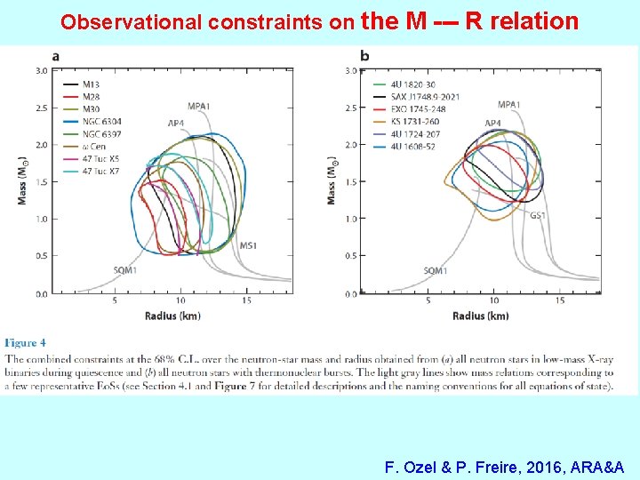Observational constraints on the M --- R relation F. Ozel & P. Freire, 2016,
