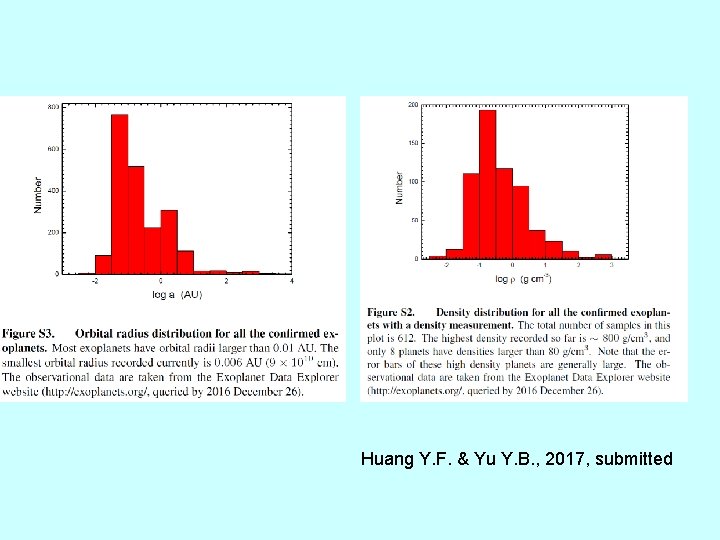 Huang Y. F. & Yu Y. B. , 2017, submitted 