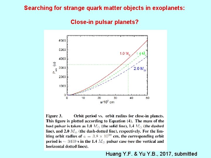 Searching for strange quark matter objects in exoplanets: Close-in pulsar planets? Huang Y. F.