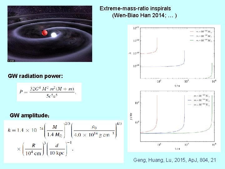 Extreme-mass-ratio inspirals (Wen-Biao Han 2014; … ) GW radiation power: GW amplitude： Geng, Huang,