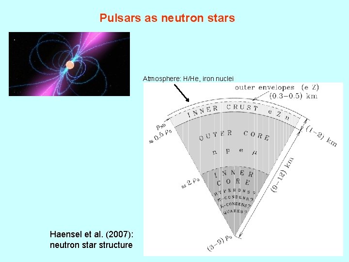 Pulsars as neutron stars Atmosphere: H/He, iron nuclei Haensel et al. (2007): neutron star