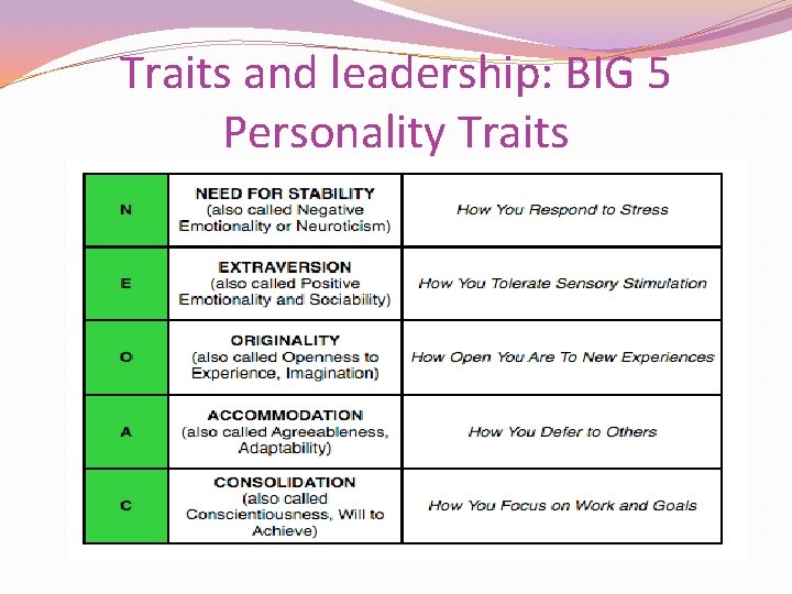 Traits and leadership: BIG 5 Personality Traits 
