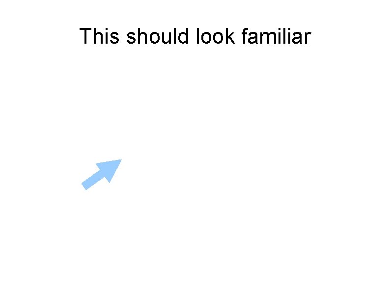 This should look familiar 