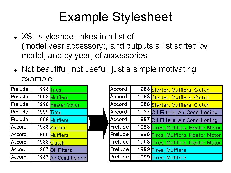 Example Stylesheet XSL stylesheet takes in a list of (model, year, accessory), and outputs