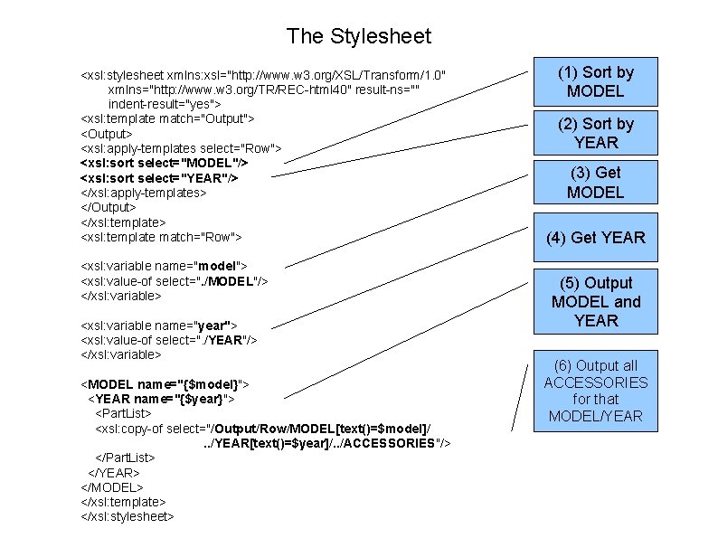 The Stylesheet <xsl: stylesheet xmlns: xsl="http: //www. w 3. org/XSL/Transform/1. 0" xmlns="http: //www. w