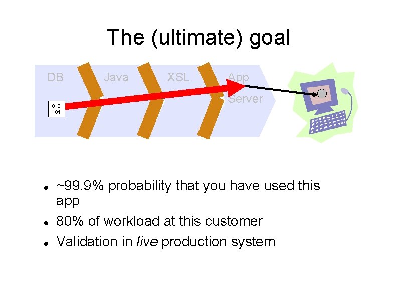 The (ultimate) goal DB 010 101 Java XSL App Server ~99. 9% probability that
