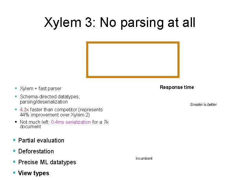Xylem 3: No parsing at all Response time Xylem + fast parser Schema-directed datatypes,