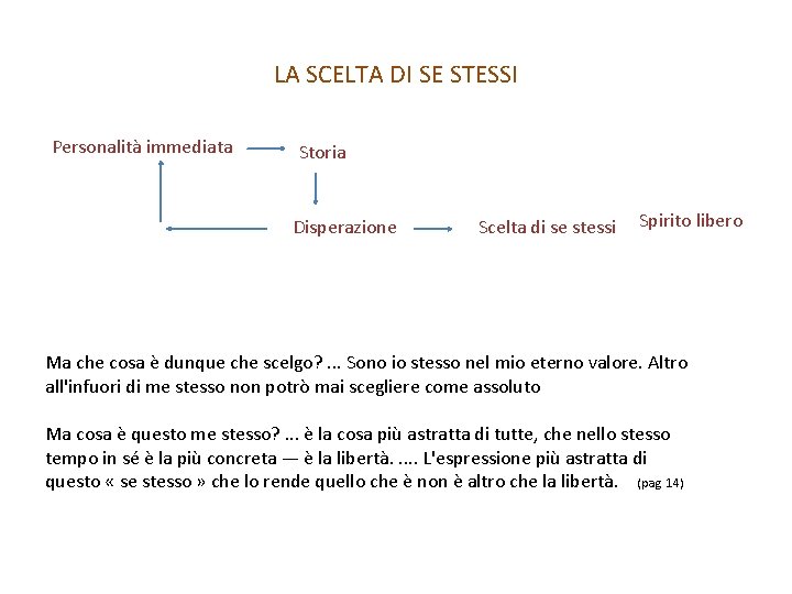 LA SCELTA DI SE STESSI Personalità immediata Storia Disperazione Scelta di se stessi Spirito