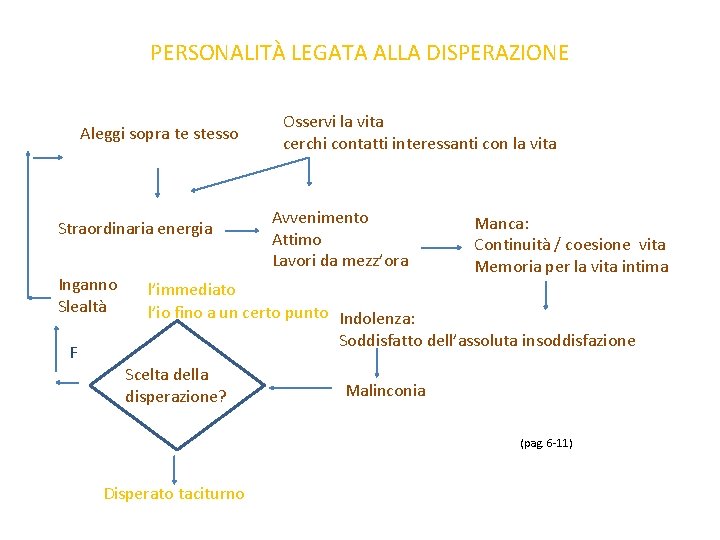 PERSONALITÀ LEGATA ALLA DISPERAZIONE Aleggi sopra te stesso Straordinaria energia Inganno Slealtà F Osservi