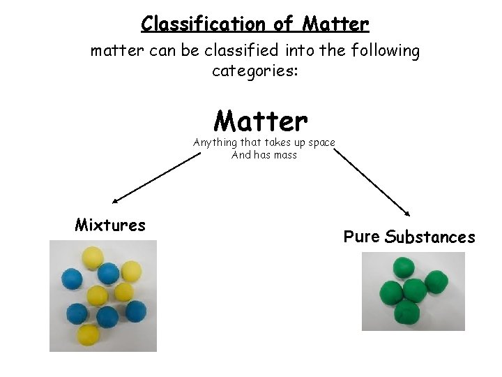 Classification of Matter matter can be classified into the following categories: Matter Anything that Classification of Matter matter can be classified into the following categories: Matter Anything that