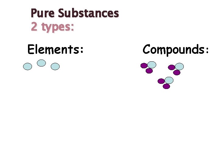 Pure Substances 2 types: Elements: Compounds: Pure Substances 2 types: Elements: Compounds: