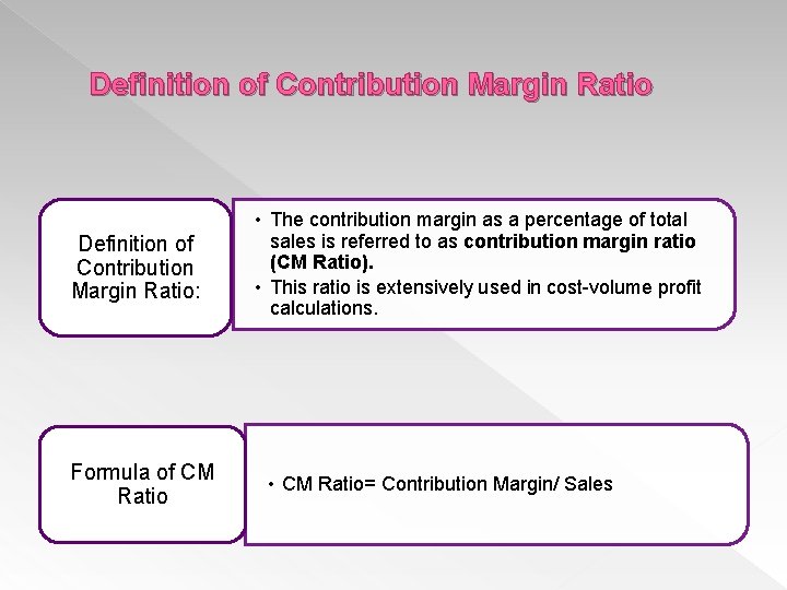 Definition of Contribution Margin Ratio: Formula of CM Ratio • The contribution margin as