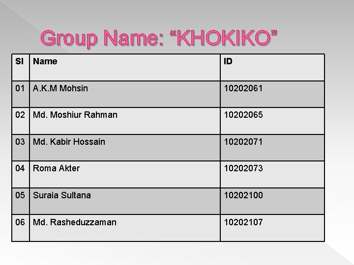 Group Name: “KHOKIKO” Sl Name 01 A. K. M Mohsin ID Group Member 10202061
