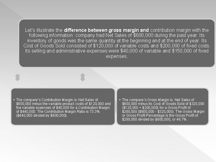 Let’s illustrate the difference between gross margin and contribution margin with the following information: