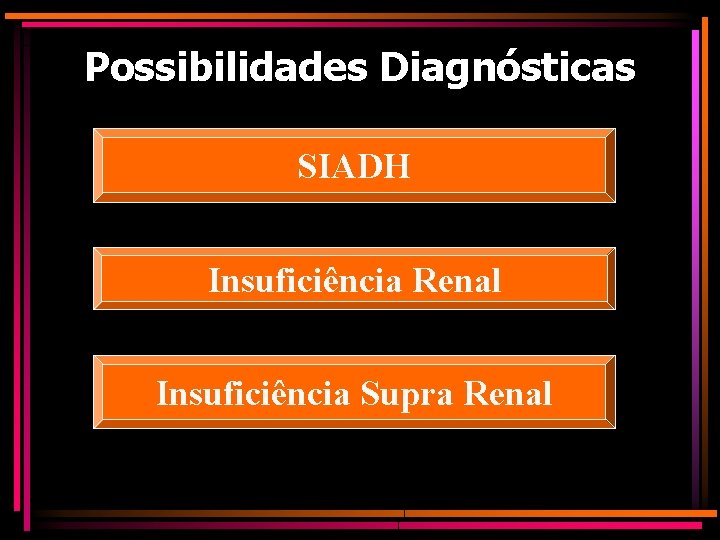 Possibilidades Diagnósticas SIADH Insuficiência Renal Insuficiência Supra Renal 