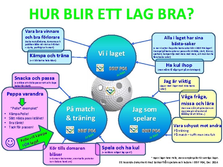HUR BLIR ETT LAG BRA? Vara bra vinnare och bra förlorare Alla i laget