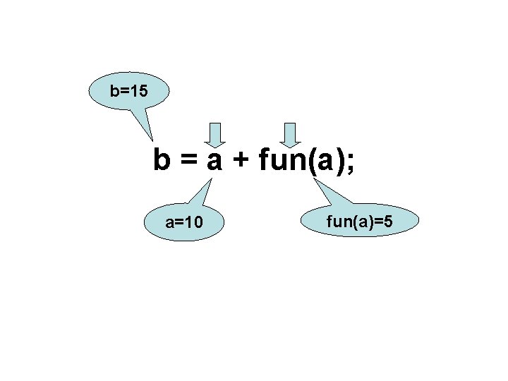 b=15 b = a + fun(a); a=10 fun(a)=5 