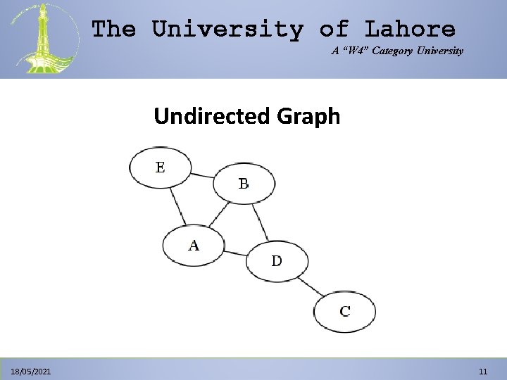 The University of Lahore A “W 4” Category University Undirected Graph 18/05/2021 11 The University of Lahore A “W 4” Category University Undirected Graph 18/05/2021 11