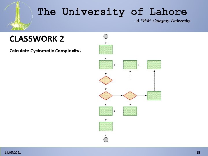 The University of Lahore A “W 4” Category University CLASSWORK 2 Calculate Cyclomatic Complexity. The University of Lahore A “W 4” Category University CLASSWORK 2 Calculate Cyclomatic Complexity.