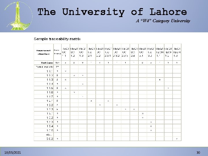 The University of Lahore A “W 4” Category University 18/05/2021 30 The University of Lahore A “W 4” Category University 18/05/2021 30