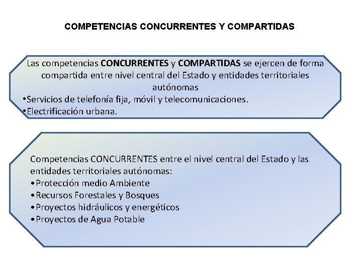 COMPETENCIAS CONCURRENTES Y COMPARTIDAS Las competencias CONCURRENTES y COMPARTIDAS se ejercen de forma compartida
