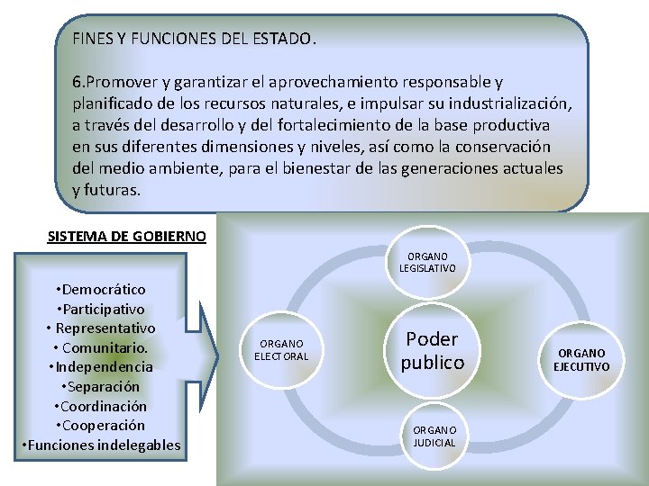 FINES Y FUNCIONES DEL ESTADO. 6. Promover y garantizar el aprovechamiento responsable y planificado