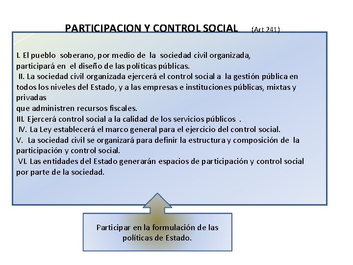 PARTICIPACION Y CONTROL SOCIAL (Art 241) I. El pueblo soberano, por medio de la