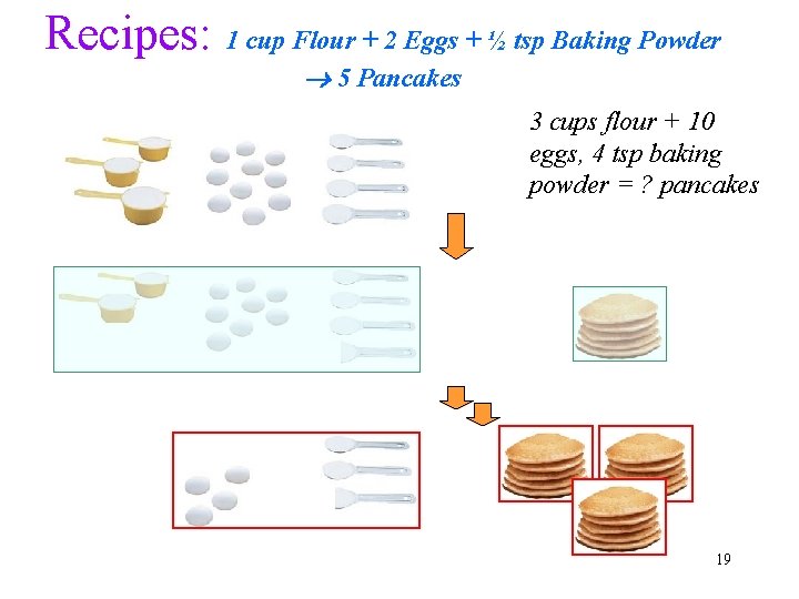 Recipes: 1 cup Flour + 2 Eggs + ½ tsp Baking Powder 5 Pancakes