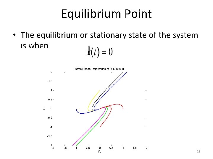 Equilibrium Point • The equilibrium or stationary state of the system is when 22