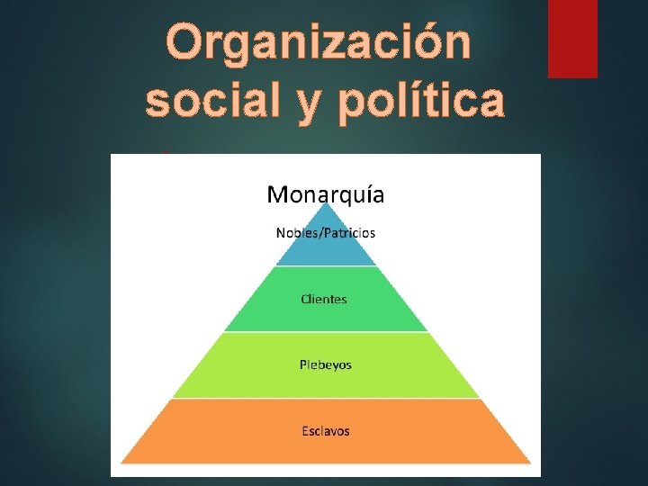 Organización social y política Rey, Senado Y Asamblea Patricios (patronos de los gens más
