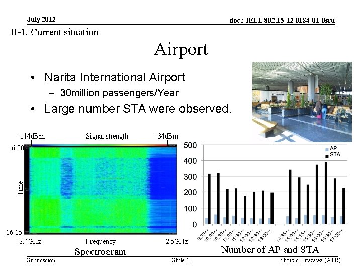 July 2012 doc. : IEEE 802. 15 -12 -0184 -01 -0 sru II-1. Current