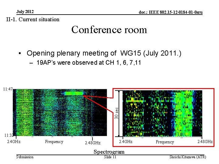 July 2012 doc. : IEEE 802. 15 -12 -0184 -01 -0 sru II-1. Current