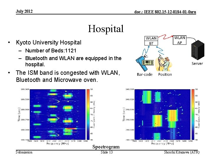 July 2012 doc. : IEEE 802. 15 -12 -0184 -01 -0 sru Hospital •
