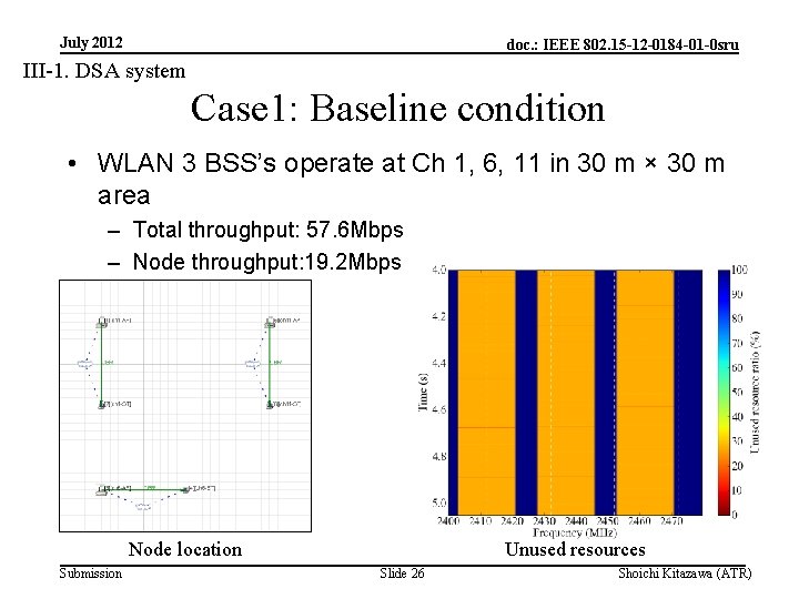 July 2012 doc. : IEEE 802. 15 -12 -0184 -01 -0 sru III-1. DSA