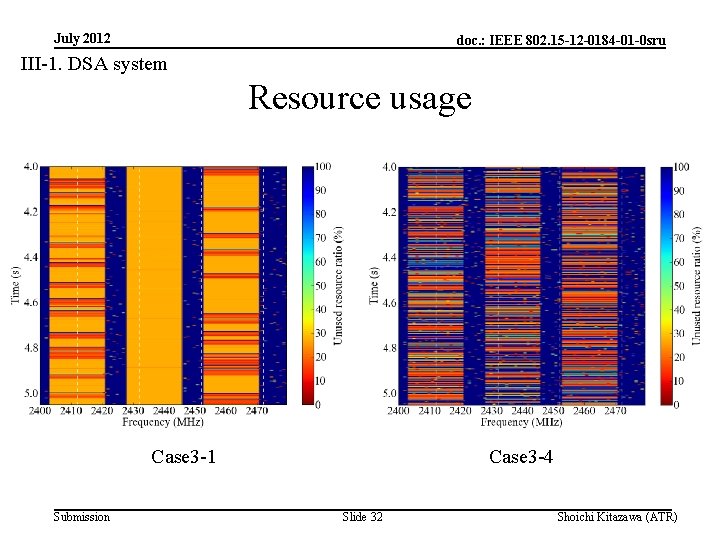 July 2012 doc. : IEEE 802. 15 -12 -0184 -01 -0 sru III-1. DSA