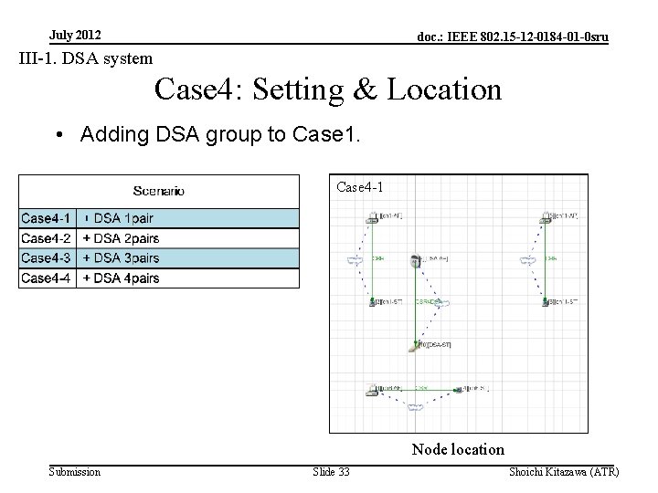 July 2012 doc. : IEEE 802. 15 -12 -0184 -01 -0 sru III-1. DSA