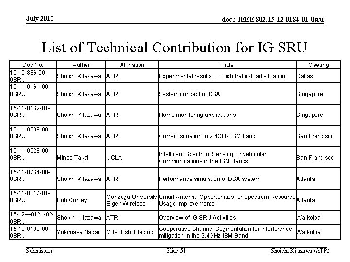 July 2012 doc. : IEEE 802. 15 -12 -0184 -01 -0 sru List of