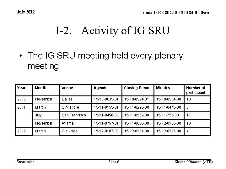 July 2012 doc. : IEEE 802. 15 -12 -0184 -01 -0 sru I-2. Activity