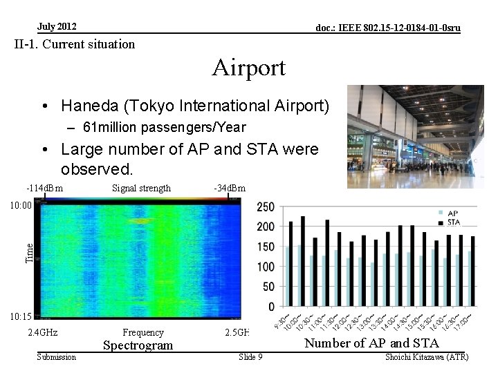 July 2012 doc. : IEEE 802. 15 -12 -0184 -01 -0 sru II-1. Current