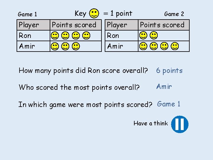 Game 2 Game 1 Player Ron Amir Points scored How many points did Ron